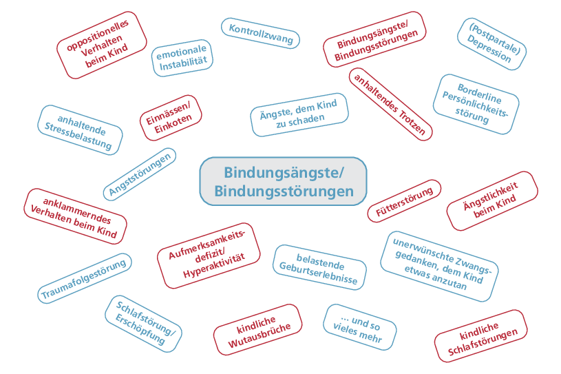 Mind Map Juno Tagesklinik